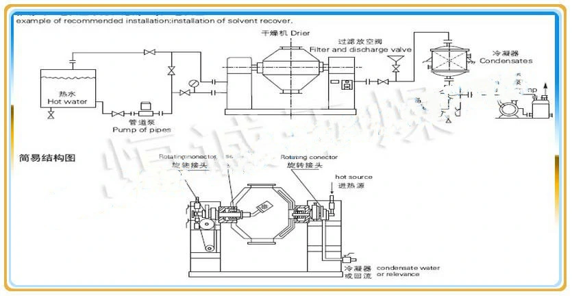 Szg Series Double Conical Revolving Vacuum Dryer